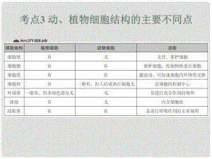 中考易（廣東專版）中考生物 第2單元 考點3 動、植物細胞結構的主要不同點課件 新人教版