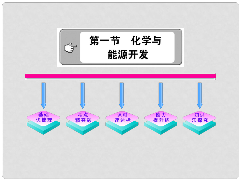 版九年級化學(xué) 5.1 化學(xué)與能源開發(fā)課件 魯教版五四制_第1頁