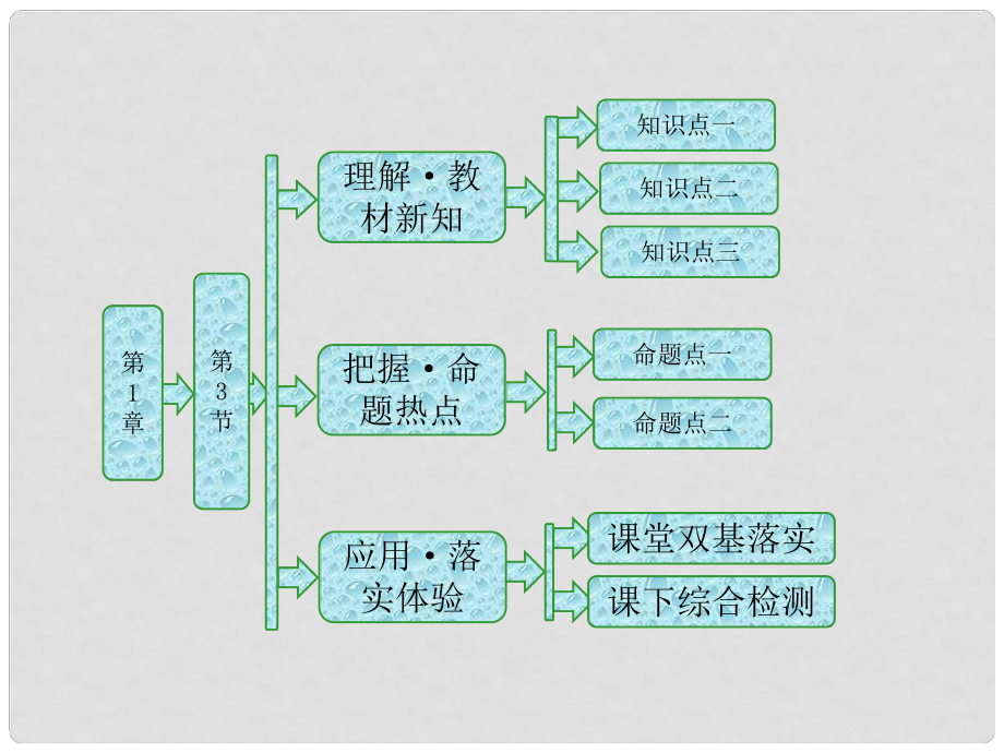 高中物理 第1章 機(jī)械振動(dòng) 第3節(jié) 單擺課件 魯科版選修34_第1頁(yè)