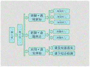 高中物理 第1章 機(jī)械振動(dòng) 第3節(jié) 單擺課件 魯科版選修34