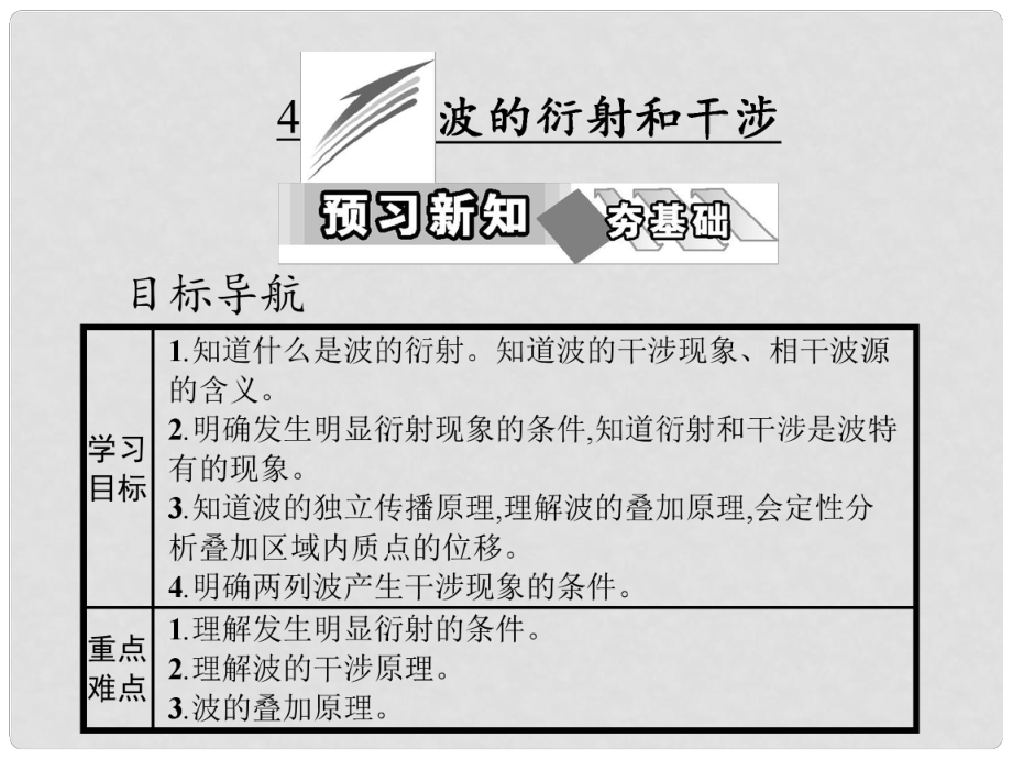 高中物理 第十二章 機械波 4 波的衍射和干涉課件 新人教版選修34_第1頁