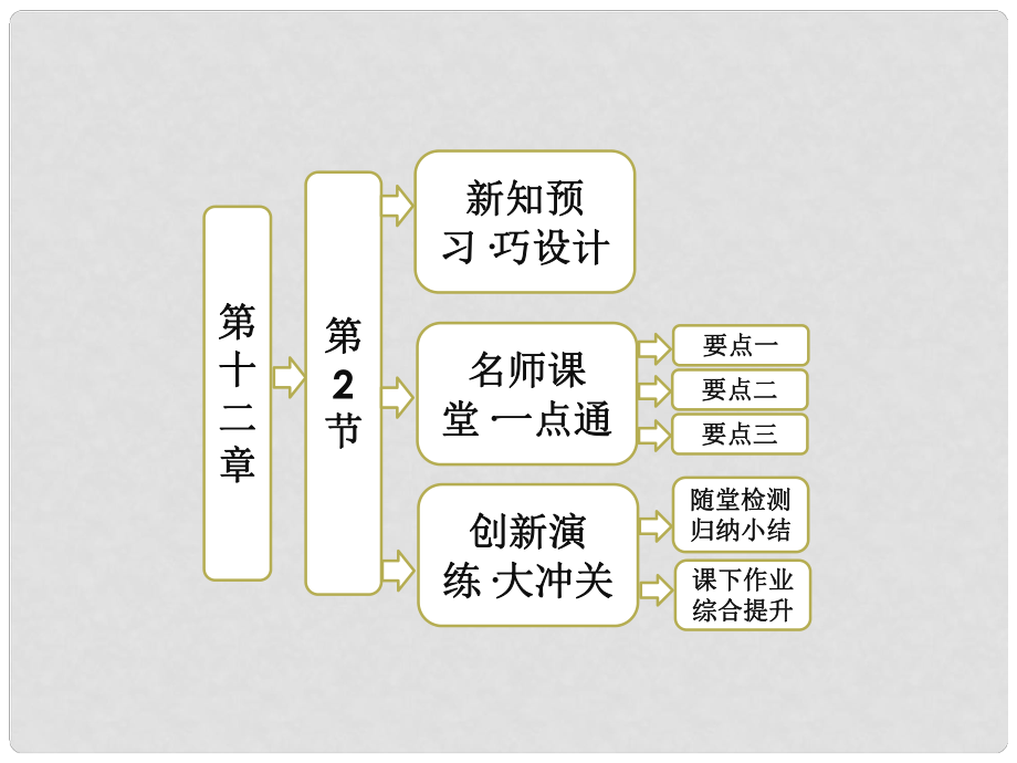 高中物理 第十二章 機(jī)械波 第2節(jié) 波的圖象課件 新人教版選修34_第1頁