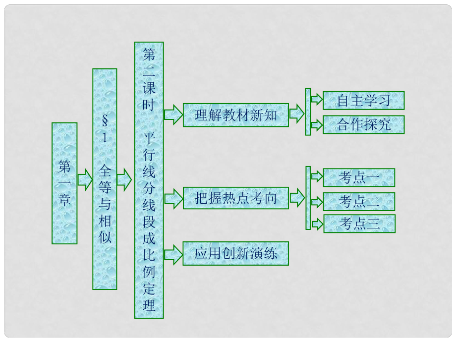 高中數(shù)學(xué) 第一章 直線(xiàn)、多邊形、圓 1 第二課時(shí) 平行線(xiàn)分線(xiàn)段成比例定理課件 北師大版選修41_第1頁(yè)