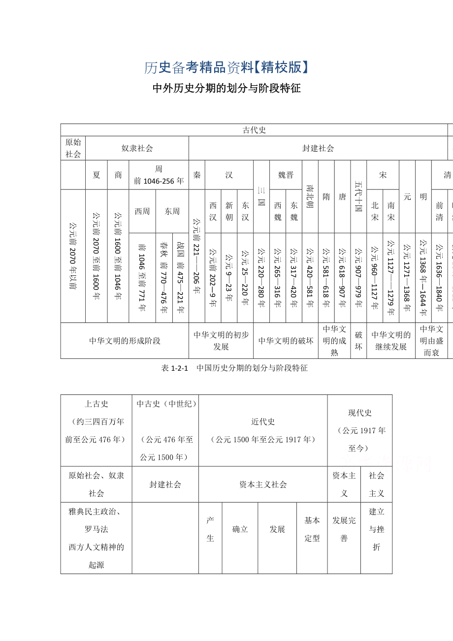 精修版通用版 ：1.2中外歷史分期的劃分與階段特征_第1頁