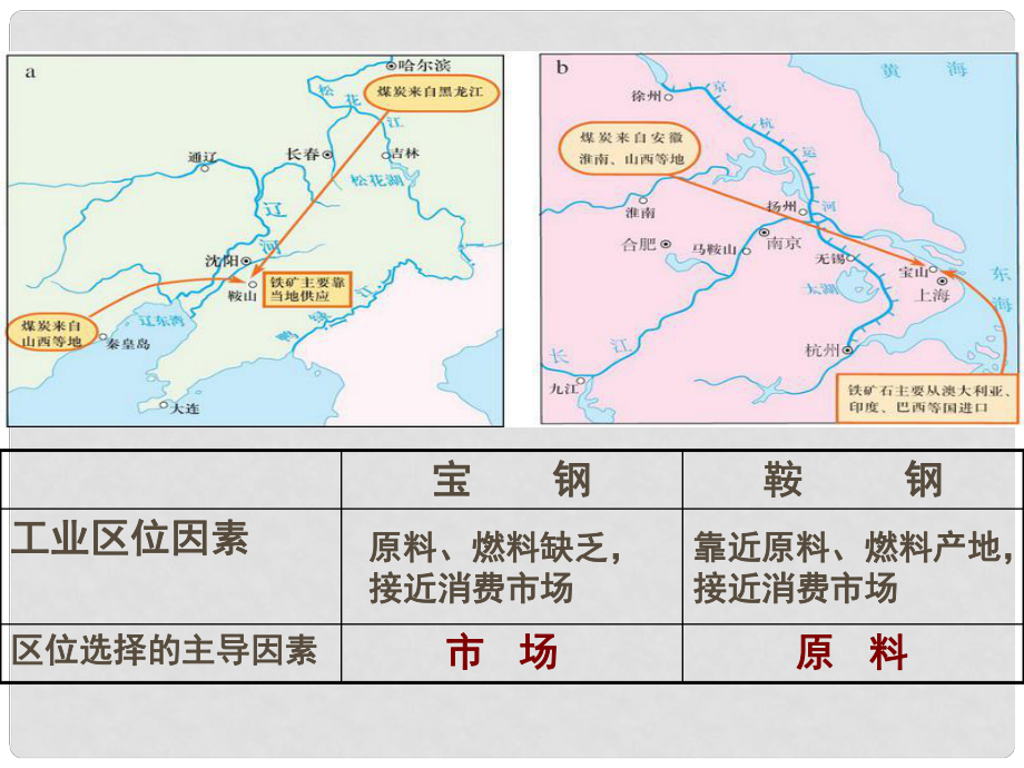 四川省成都市高考地理一輪復(fù)習(xí) 工業(yè)的區(qū)位選擇課件_第1頁(yè)