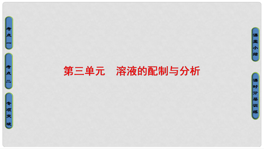 高三化學一輪復習 專題1 第3單元 溶液的配制與分析課件 蘇教版_第1頁