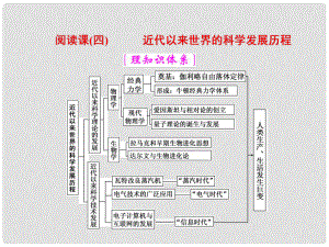 高考歷史一輪復習 第十六單元 考綱要求但近幾年全國卷考查較少的5個閱讀課 閱讀課(四) 近代以來世界的科學發(fā)展歷程課件 岳麓版