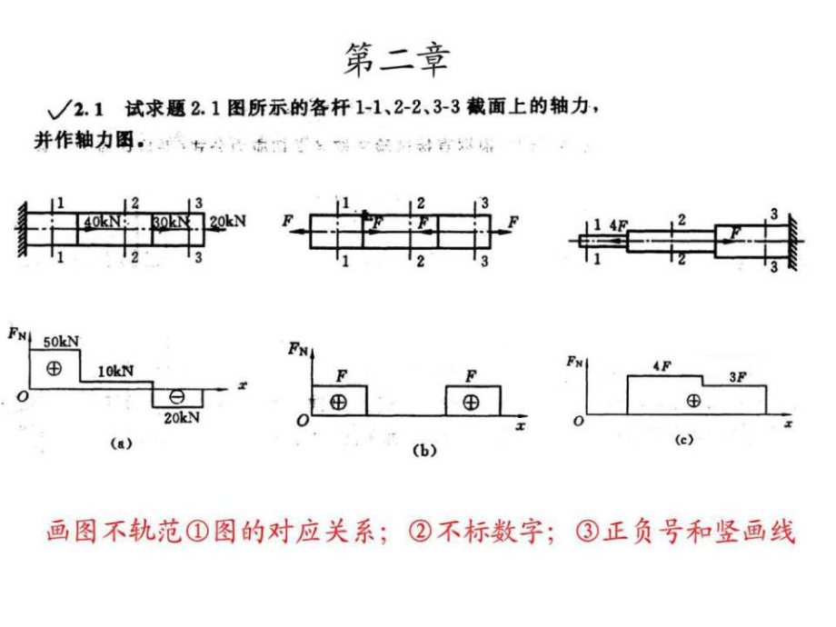 《材料力學(xué)》第二章 課后習(xí)題參考答案.ppt_第1頁