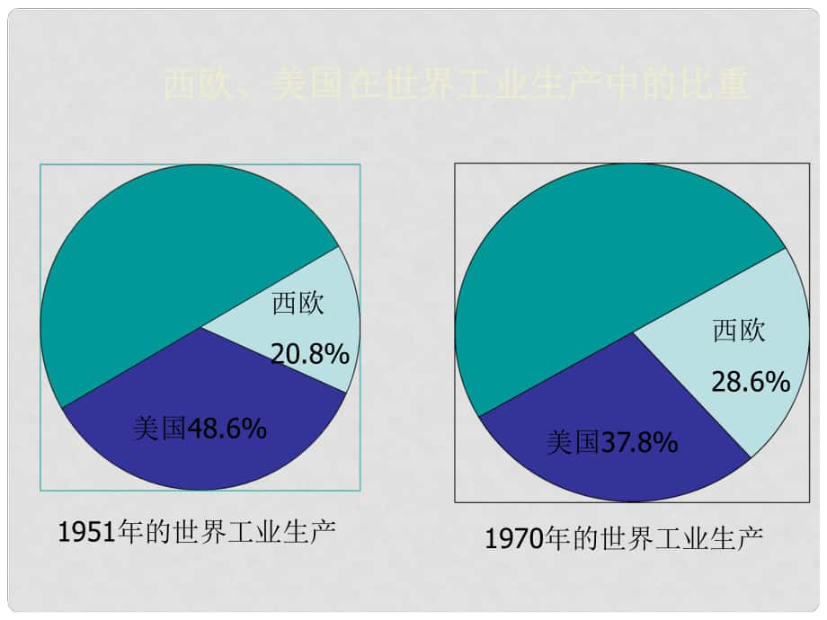 水滴系列九年級(jí)歷史下冊(cè) 第9課《西歐和日本經(jīng)濟(jì)的發(fā)展》課件3 新人教版_第1頁(yè)