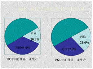 水滴系列九年級(jí)歷史下冊(cè) 第9課《西歐和日本經(jīng)濟(jì)的發(fā)展》課件3 新人教版