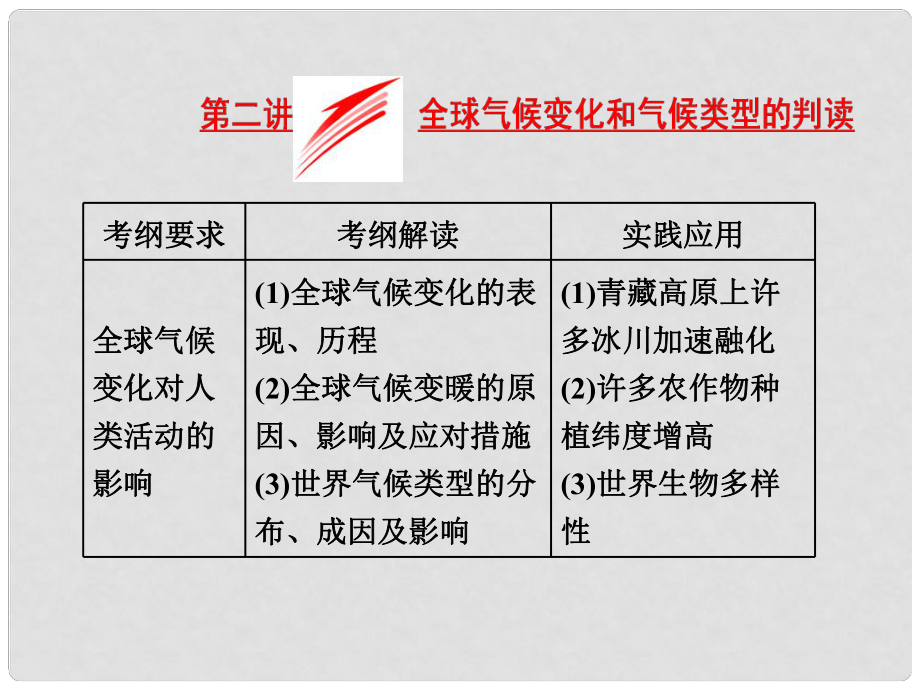 高考地理總復(fù)習(xí) 第一部分 第四章 自然環(huán)境對(duì)人類活動(dòng)的影響 第二講 全球氣候變化和氣候類型的判讀課件 湘教版_第1頁(yè)