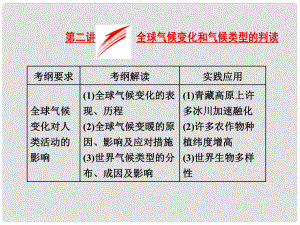 高考地理總復(fù)習 第一部分 第四章 自然環(huán)境對人類活動的影響 第二講 全球氣候變化和氣候類型的判讀課件 湘教版