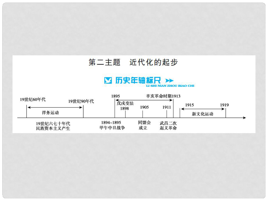 中考历史 基础知识夯实 模块二 中国近代史 第二单元 近代化的起步讲义课件 岳麓版_第1页