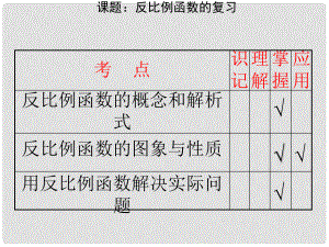 中考數(shù)學(xué) 反比例函數(shù)復(fù)習(xí)課件