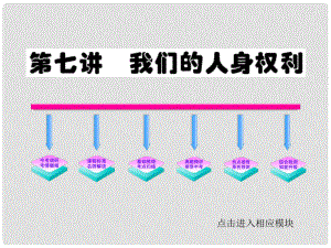 九年級(jí)政治 第7講 我們的人身權(quán)利課件 人教新課標(biāo)版