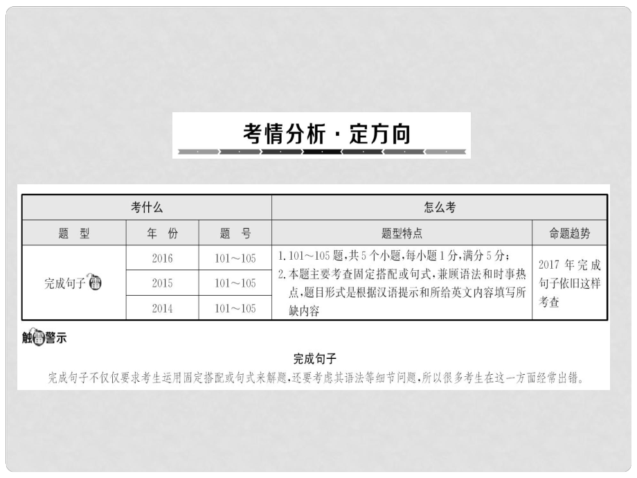 中考攻略中考英语专题总复习 题型9课件_第1页