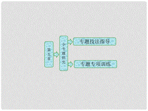 高中物理 第五章 光的波動性 小專題研究（六）光的干涉和衍射的對比課件 教科版選修34