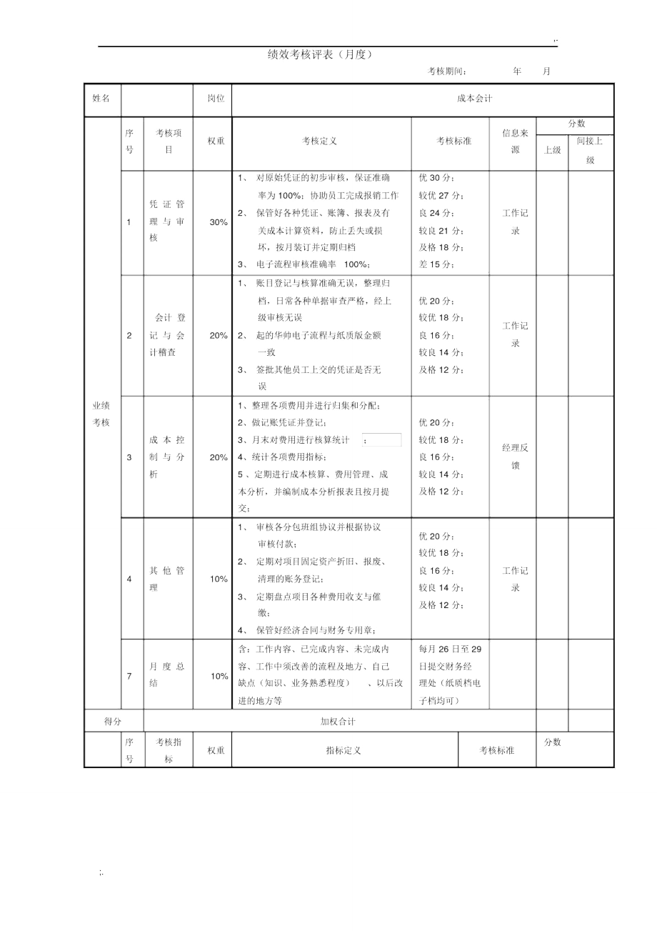 绩效考核表(成本会计)_第1页