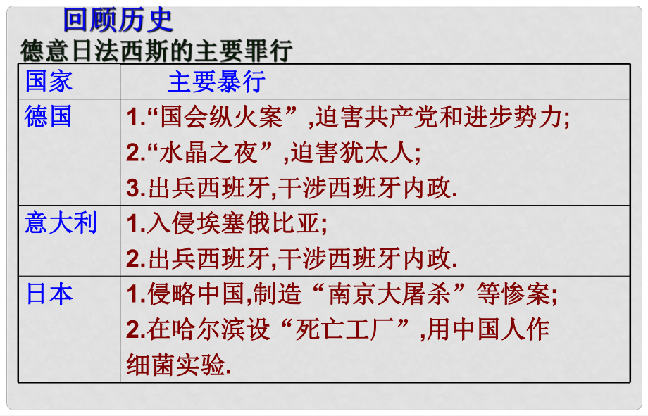 廣東省羅定市九年級歷史下冊 第二單元 第7課 瘋狂的戰(zhàn)車課件 北師大版_第1頁