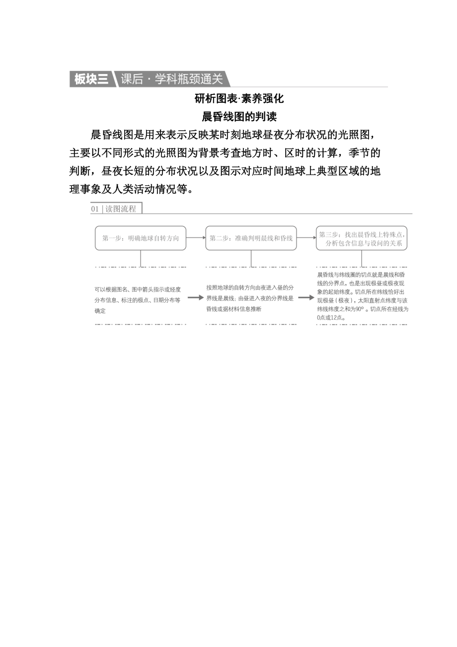 【金版教程】地理一輪課后通關(guān)：113 地球自轉(zhuǎn)及其地理意義 Word版含解析_第1頁