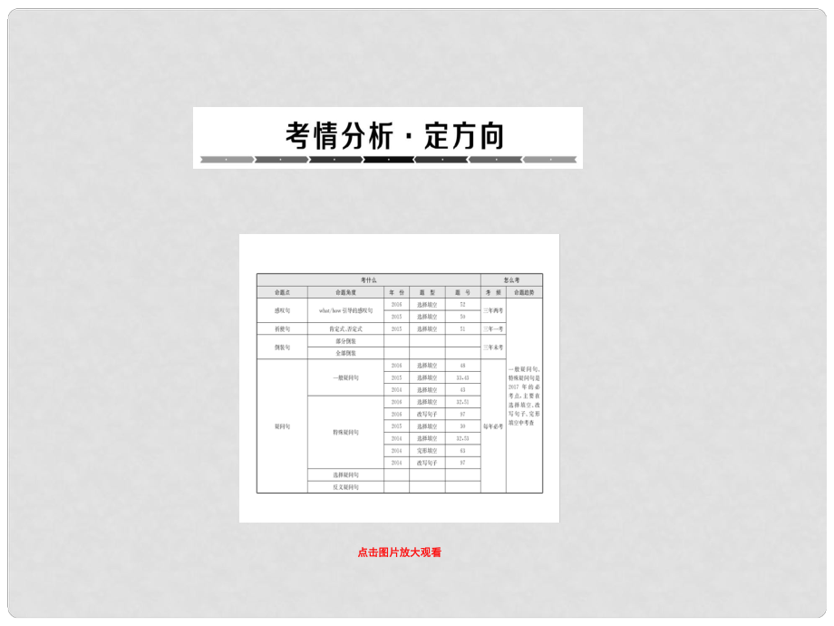 中考攻略中考英語 語法專題總復(fù)習(xí) 12 簡單句與特殊句型課件_第1頁