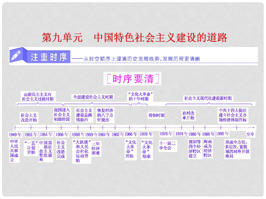 高考?xì)v史一輪總復(fù)習(xí) 第九單元 中國(guó)特色社會(huì)主義建設(shè)的道路 第19講 經(jīng)濟(jì)建設(shè)的發(fā)展和曲折課件 新人教版_第1頁