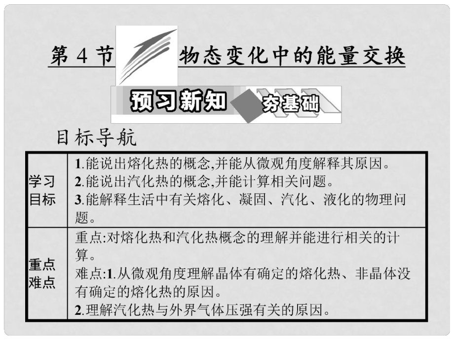 高中物理 第九章 固體、液體和物態(tài)變化 第4節(jié) 物態(tài)變化中的能量交換課件 新人教版選修33_第1頁