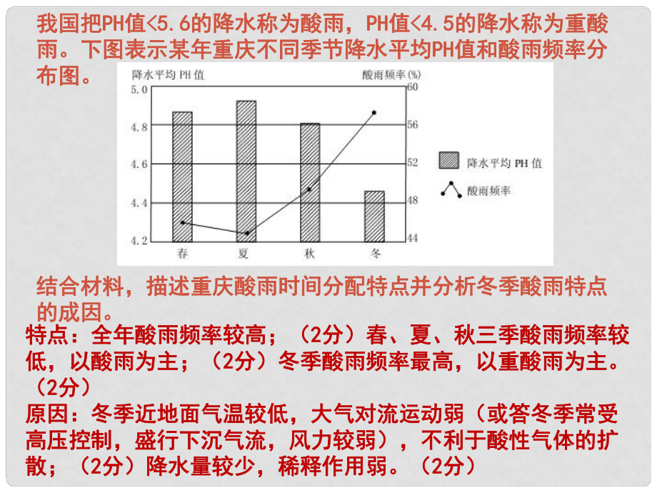 四川省成都市高考地理一輪復(fù)習(xí) 作業(yè)評講、人類面臨的主要資源問題課件_第1頁