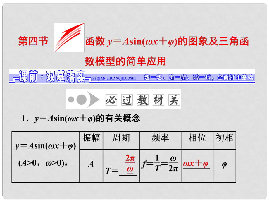 高考数学一轮总复习 第3章 三角函数、解三角形 第4节 函数y＝Asin（ωx＋φ）的图象及三角函数模型的简单应用课件 理 新人教版_第1页