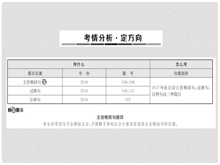 中考英语总复习 题型10课件_第1页