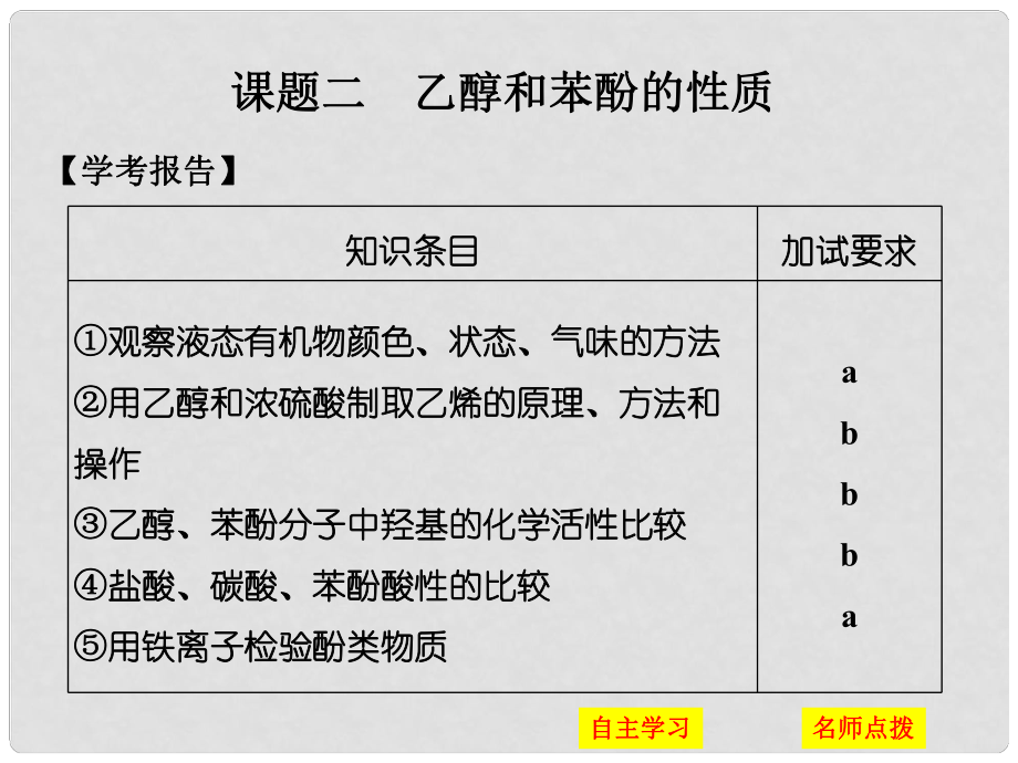 高中化學(xué) 專題二 物質(zhì)性質(zhì)的研究 課題2 乙醇和苯酚的性質(zhì)課件 蘇教版選修6_第1頁