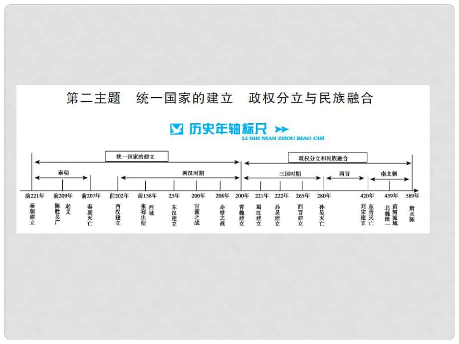 中考?xì)v史 基礎(chǔ)知識(shí)夯實(shí) 模塊一 中國(guó)古代史 第二單元 統(tǒng)一國(guó)家的建立、 政權(quán)分立與民族融合講義課件 岳麓版_第1頁