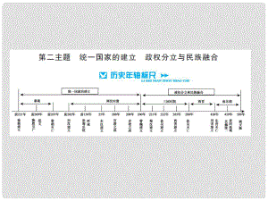 中考?xì)v史 基礎(chǔ)知識(shí)夯實(shí) 模塊一 中國(guó)古代史 第二單元 統(tǒng)一國(guó)家的建立、 政權(quán)分立與民族融合講義課件 岳麓版