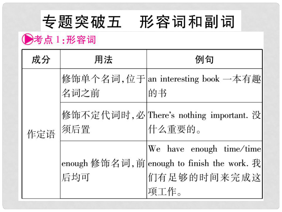 中考英语总复习 第二轮 中考专题突破 专题突破5 形容词和副词课件 人教新目标版_第1页