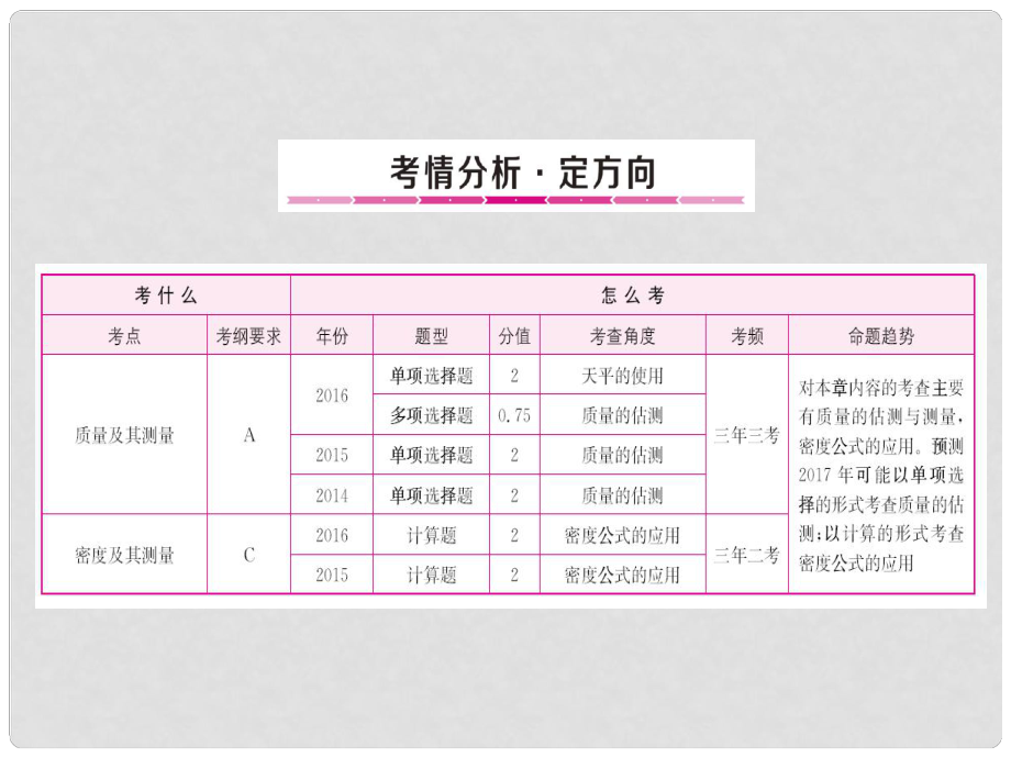 山东省中考物理复习 第5章 质量与密度课件_第1页