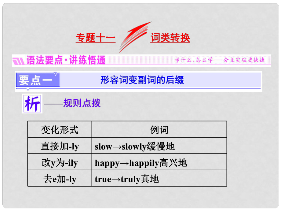 高三英語一輪復(fù)習(xí) 專題十一 詞類轉(zhuǎn)換課件 新人教版_第1頁