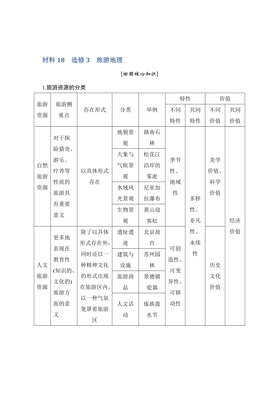 地理創(chuàng)新設(shè)計二輪專題復(fù)習(xí)全國通用文檔：第四部分 考前靜悟材料 材料18 Word版含答案_第1頁