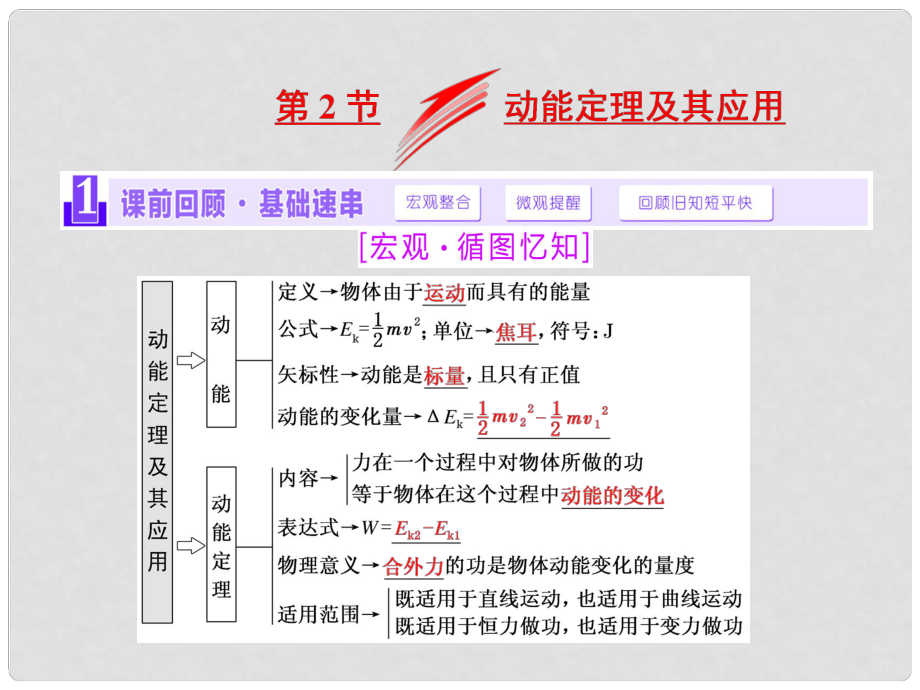 高考物理一輪復(fù)習(xí) 第五章 能量和動量 第2節(jié) 動能定理及其應(yīng)用課件_第1頁