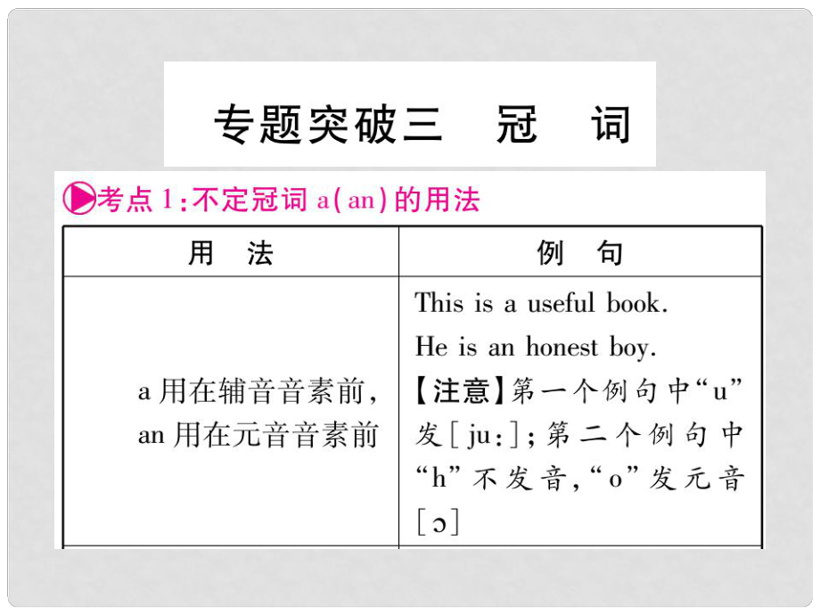 中考英语 第二篇 中考专题突破 第一部分 语法专题突破三 冠词课件 人教新目标版1_第1页