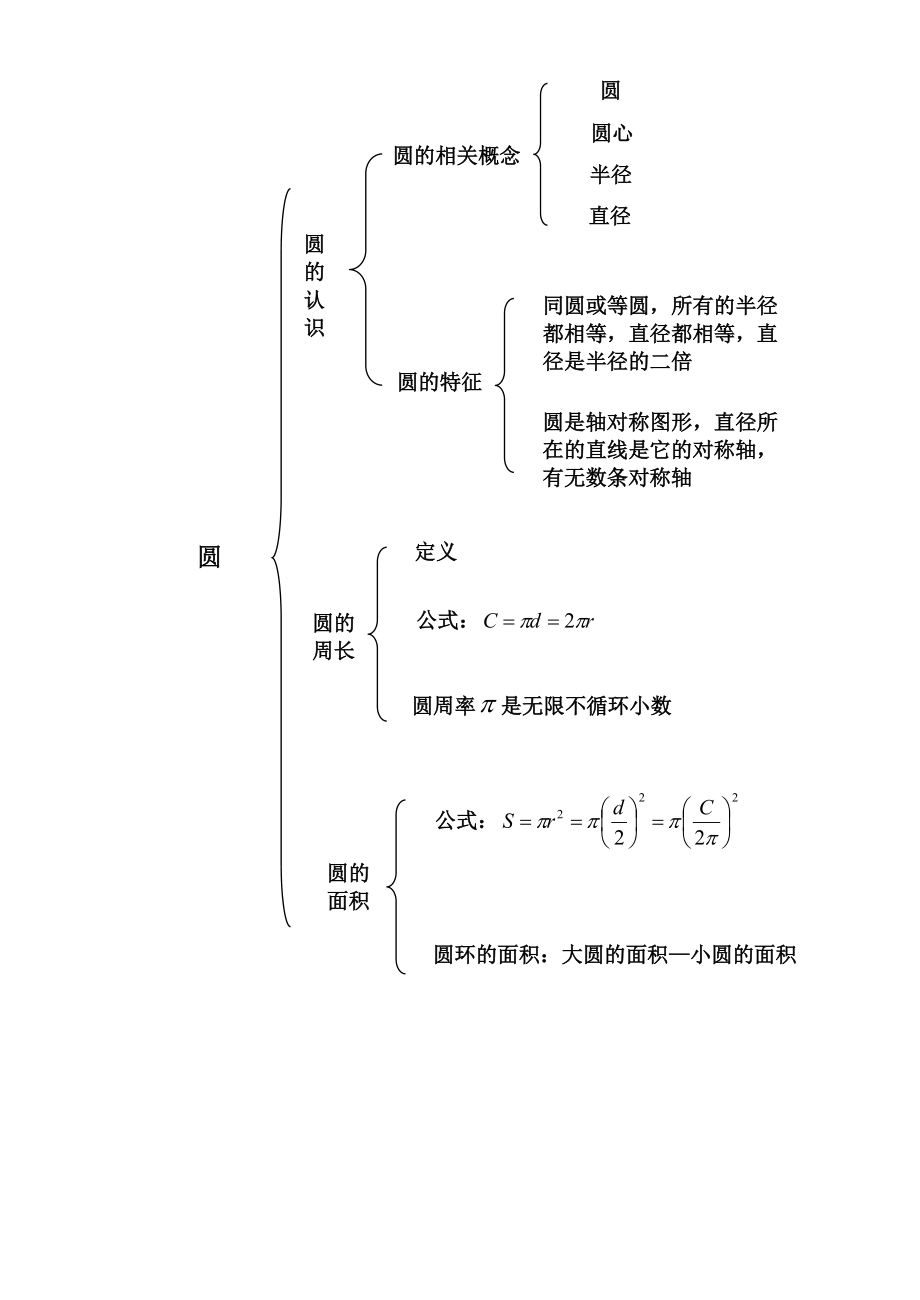 圆知识结构图