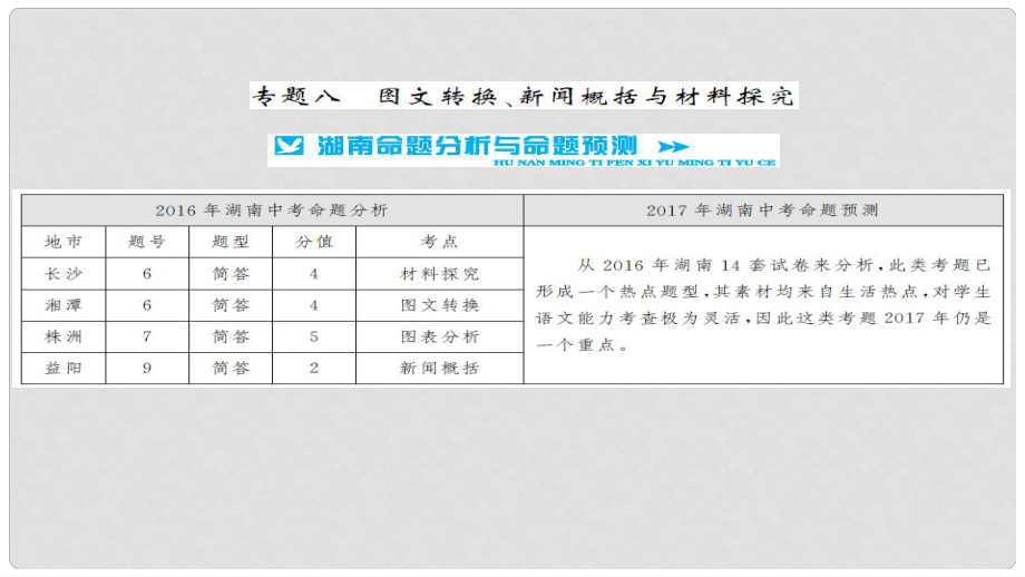 湖南省中考語文 積累與運用 專題八 圖文轉(zhuǎn)換、新聞概括與材料探究講義課件_第1頁