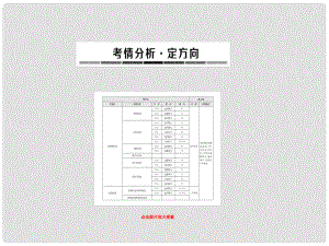 中考攻略中考英語 語法專題總復(fù)習(xí) 11 動(dòng)詞的時(shí)態(tài)與語態(tài)課件