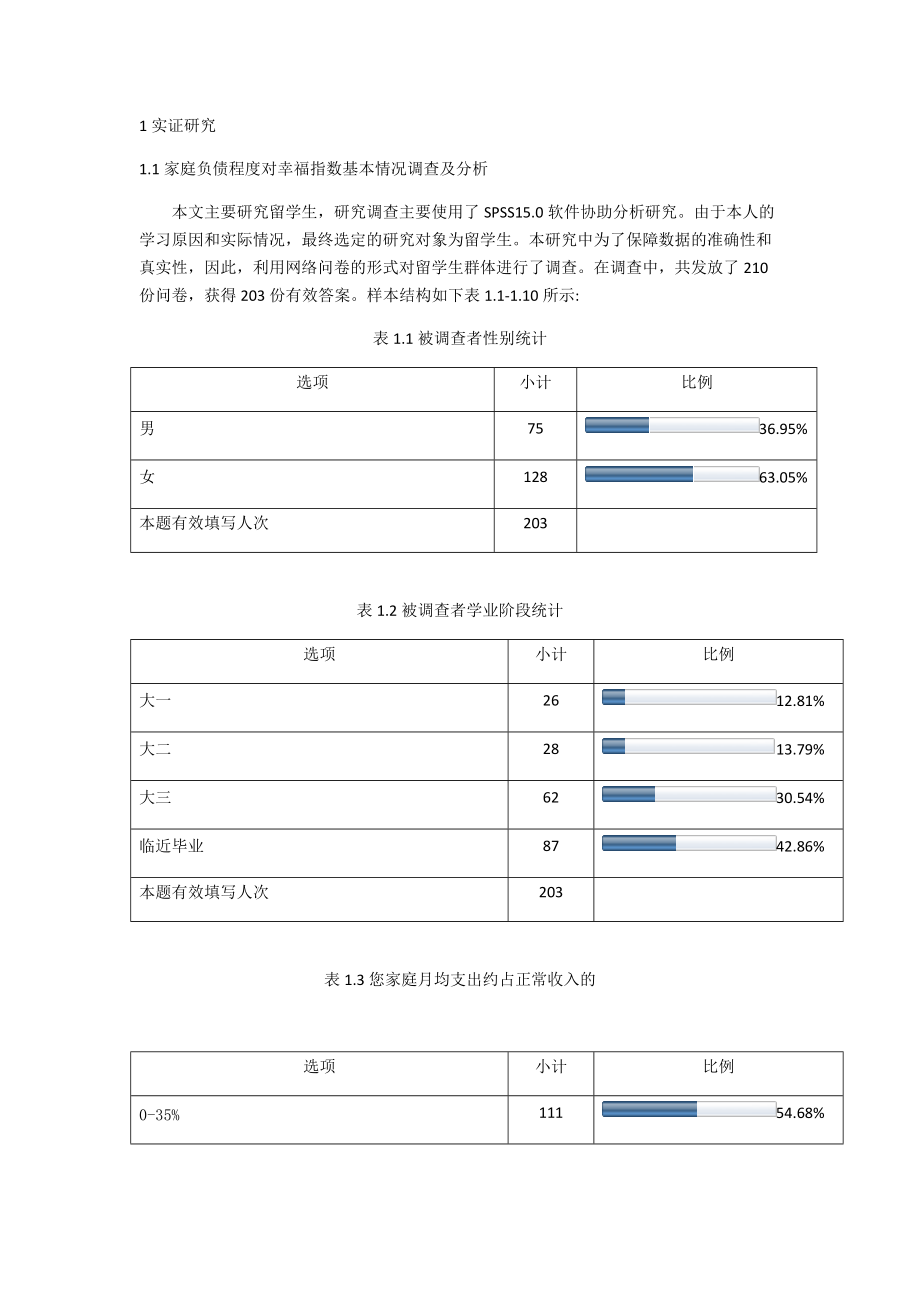 家庭负债程度对幸福指数的影响——基于不同国家比较研究_第1页