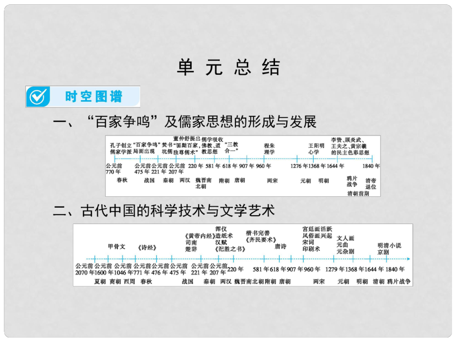 高考?xì)v史一輪總復(fù)習(xí) 第十二單元 中國(guó)古代主流思想的演變和科技文化 單元總結(jié)課件 新人教版_第1頁(yè)