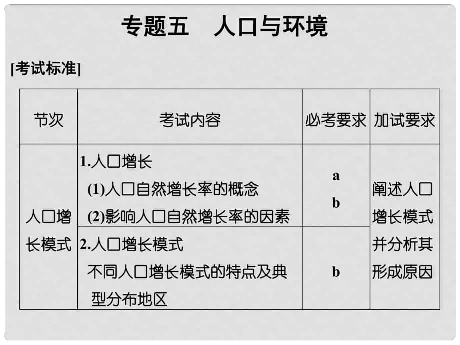 高考地理 專題復習 專題五 人口與環(huán)境課件_第1頁