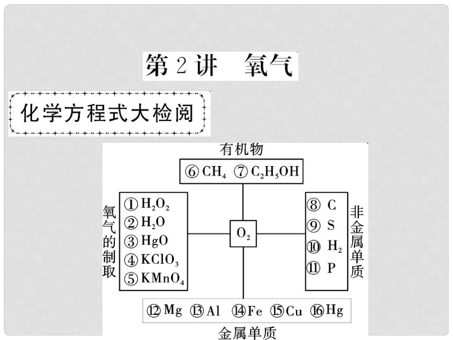 中考化学总复习 第一轮复习 系统梳理 夯基固本 第二单元 我们周围的空气 第2讲 氧气教学课件 新人教版_第1页