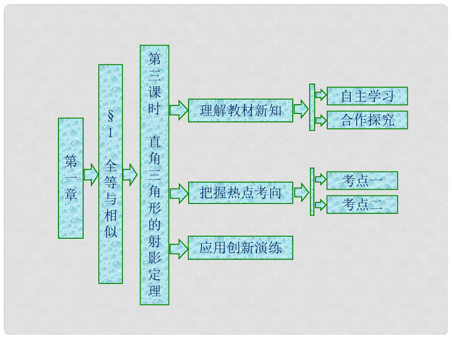 高中數(shù)學(xué) 第一章 直線、多邊形、圓 1 第三課時 直角三角形的射影定理課件 北師大版選修41_第1頁