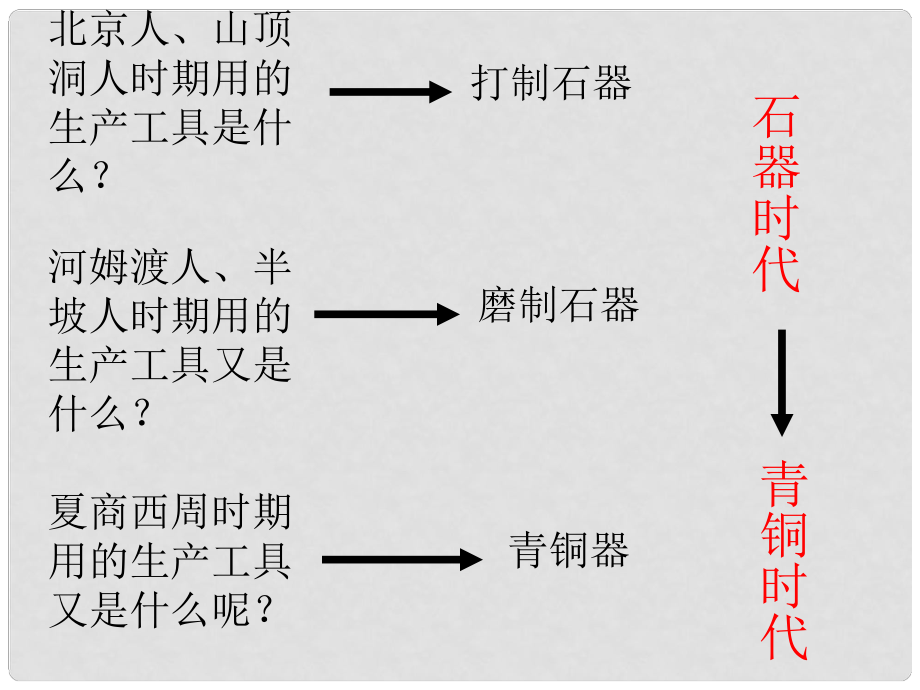 遼寧省燈塔市第二初級中學七年級歷史上冊 第5課 青銅器與甲骨文課件 新人教版_第1頁