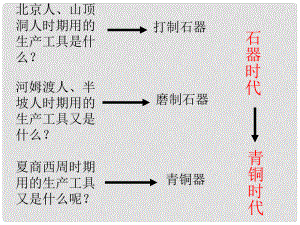 遼寧省燈塔市第二初級中學(xué)七年級歷史上冊 第5課 青銅器與甲骨文課件 新人教版