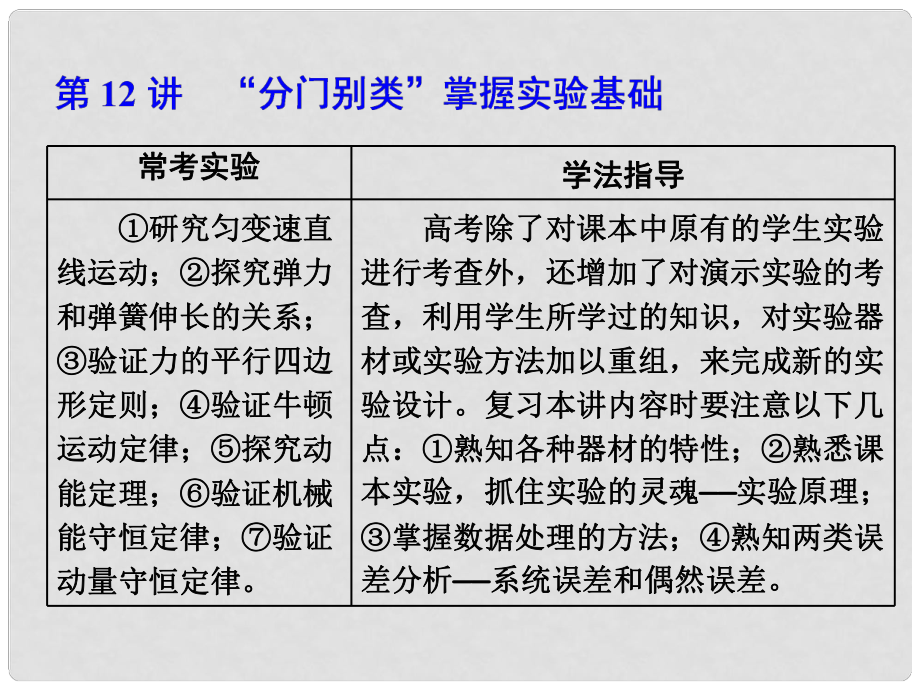 高考物理二輪復(fù)習(xí) 第12講“分門別類”掌握實(shí)驗(yàn)基礎(chǔ)課件_第1頁(yè)